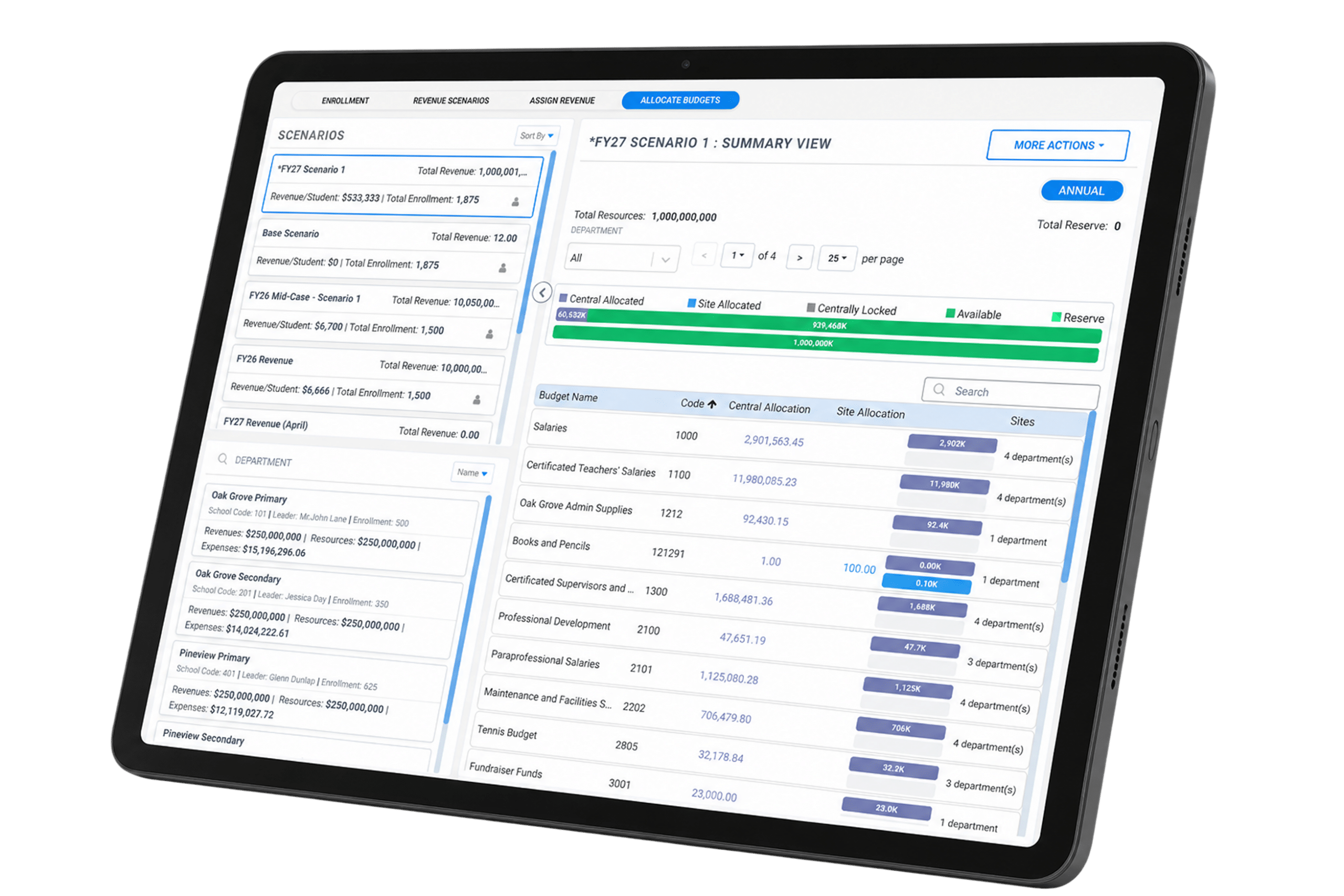 Finance clarity for mission-driven organizations